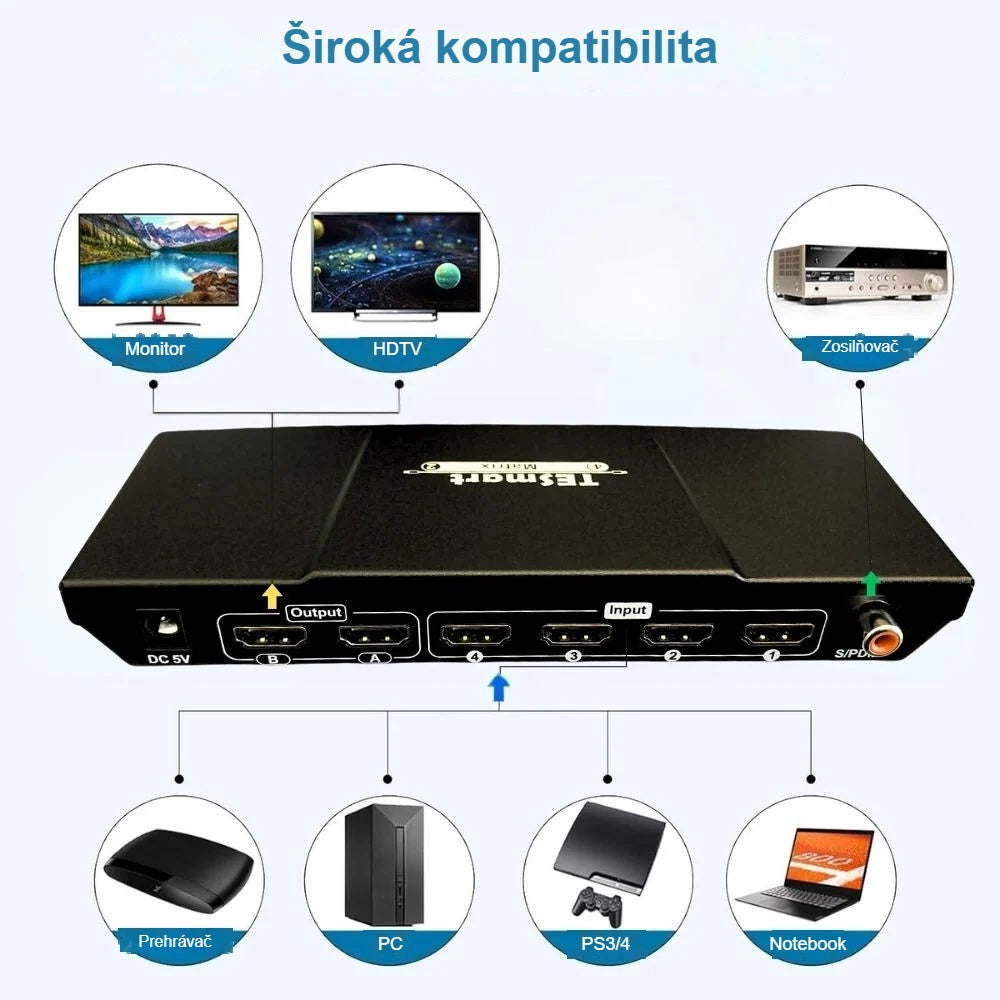 Kompatibilita HDMI matrixu s PC, konzolou, prehrávačom médií a TV