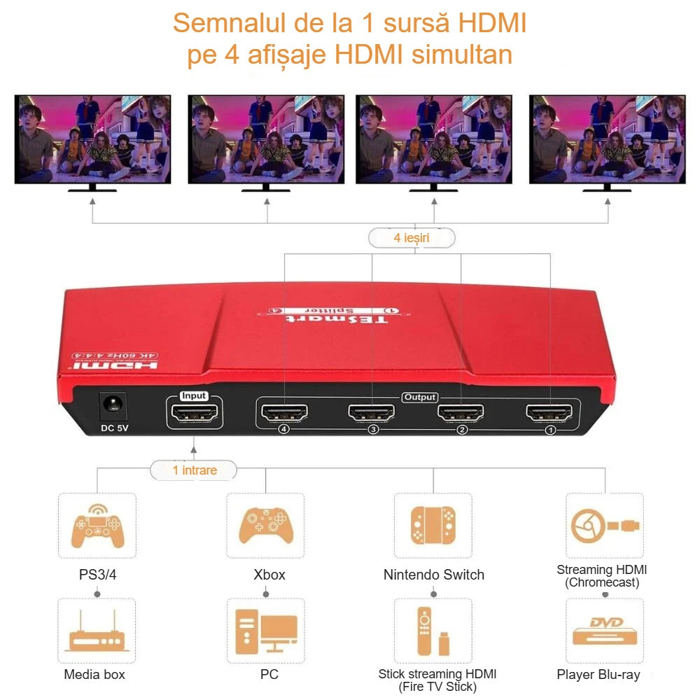 Conectorii splitterului HDMI 1x4 și schema dispozitivelor compatibile