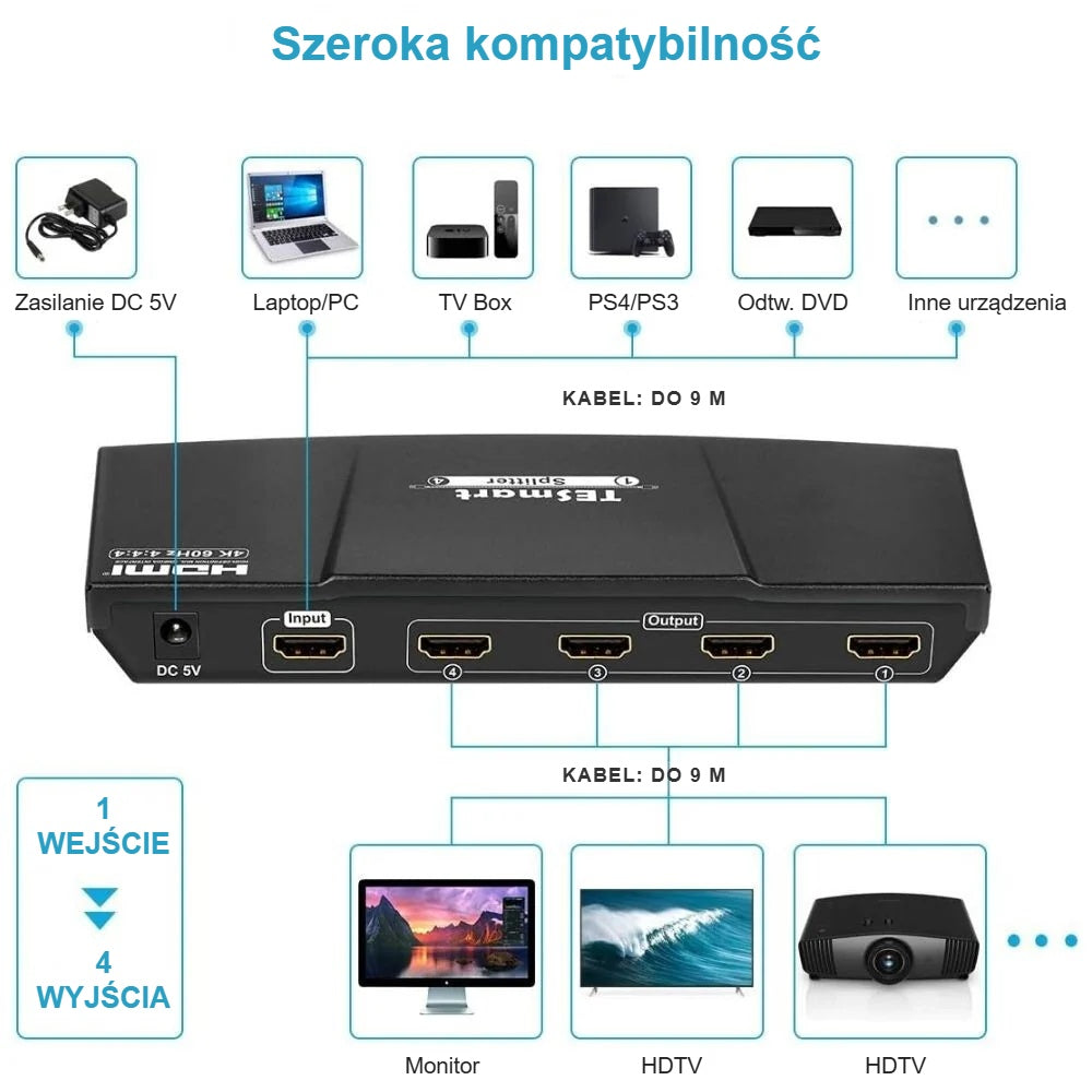 Podłączenie splittera HDMI: komputer, konsola, TV box na cztery ekrany