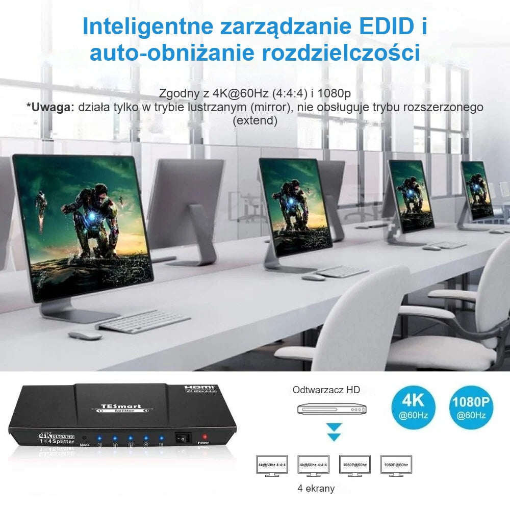 Inteligentne zarządzanie EDID, ekrany 4K i 1080p jednocześnie