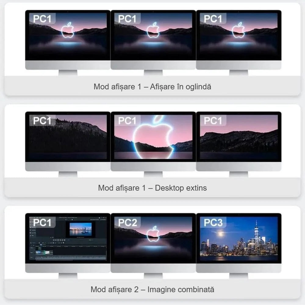 Modurile de afișare ale switch-ului KVM pe trei monitoare