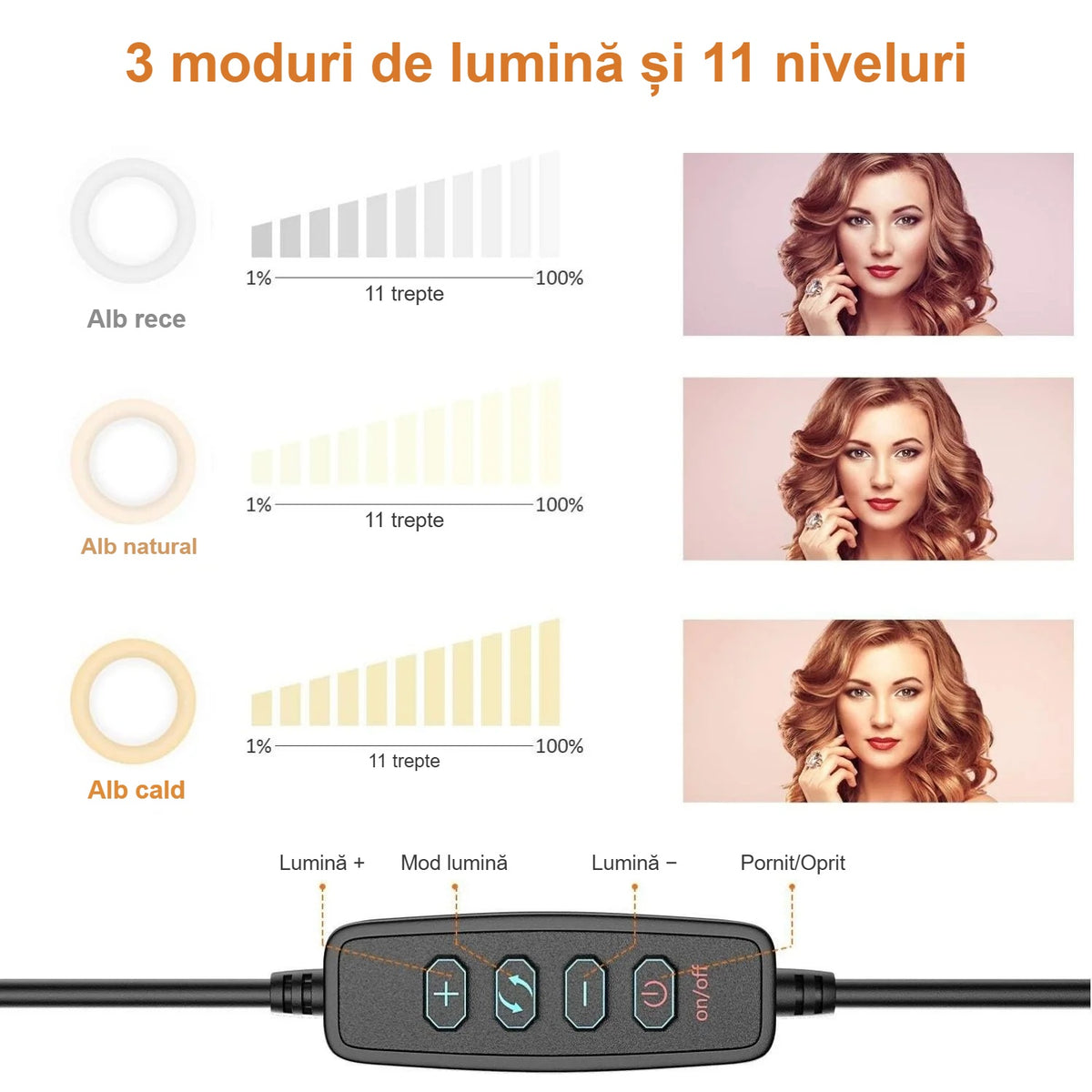 Cele 3 moduri de lumină și 11 niveluri de luminozitate ale lămpii circulare, cu controler pe cablu