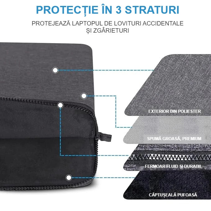Protecția în 3 straturi a husei pentru laptop: poliester, spumă, căptușeală pufoasă