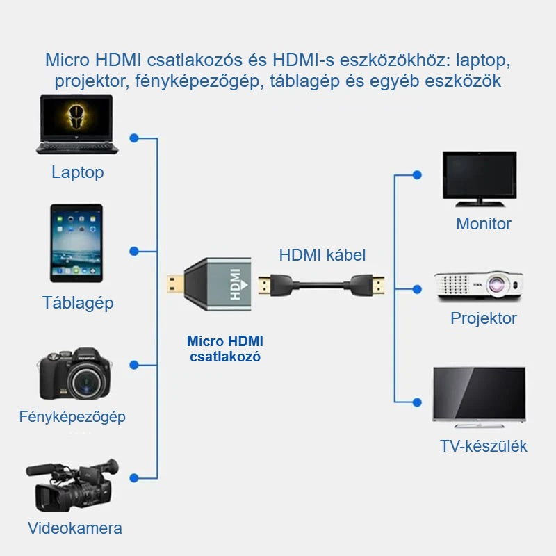 Micro HDMI adapter csatlakoztatási ábrája: eszközök, HDMI kábel, kijelzők
