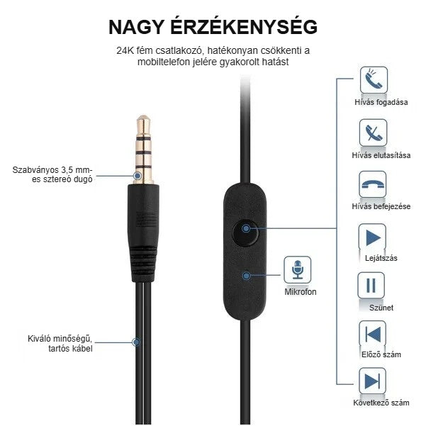Fülhallgató egygombos vezérlője, mikrofonja és 3,5 mm-es jack dugója