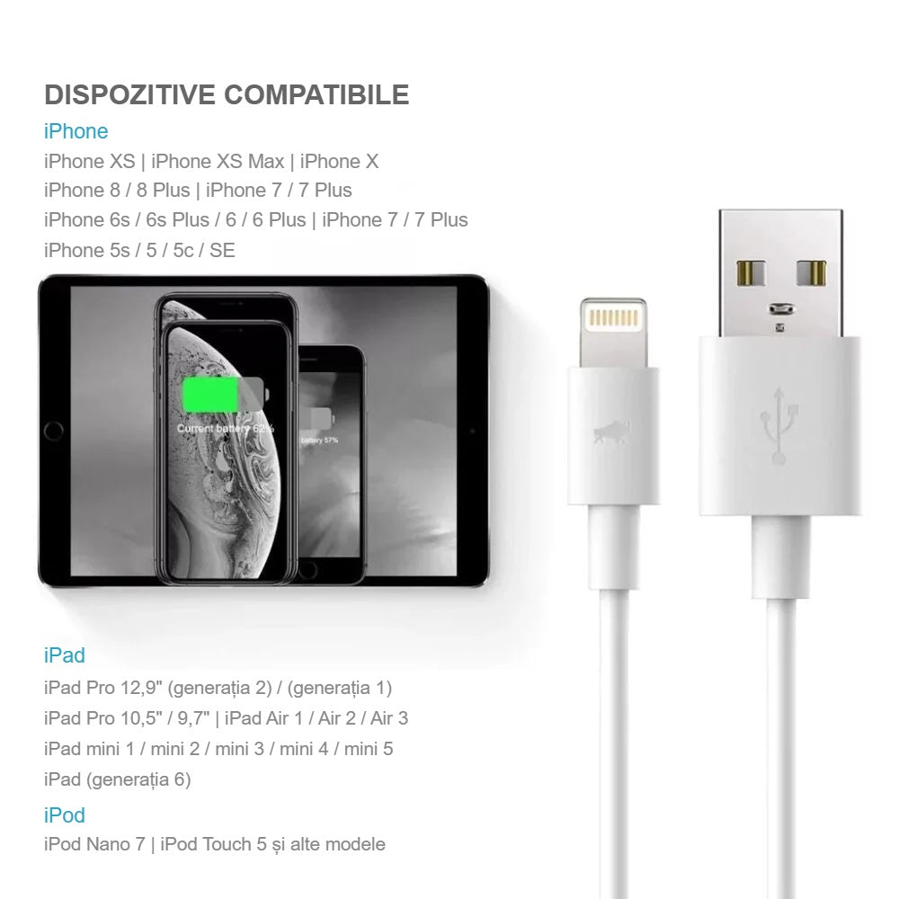 Lista dispozitivelor Apple compatibile cu cablul de încărcare iPhone