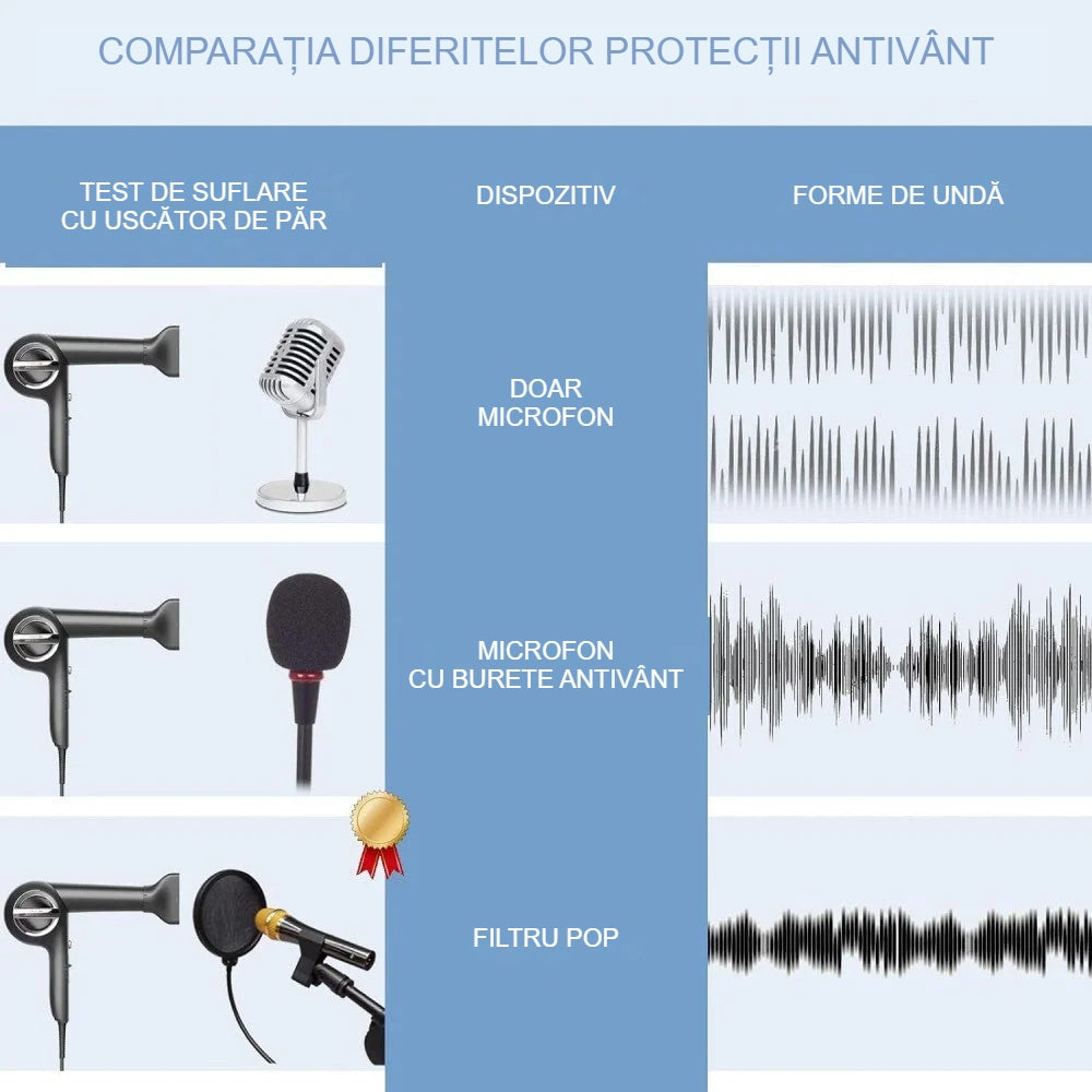 Comparația formelor de undă: microfon, burete antivânt și filtru pop