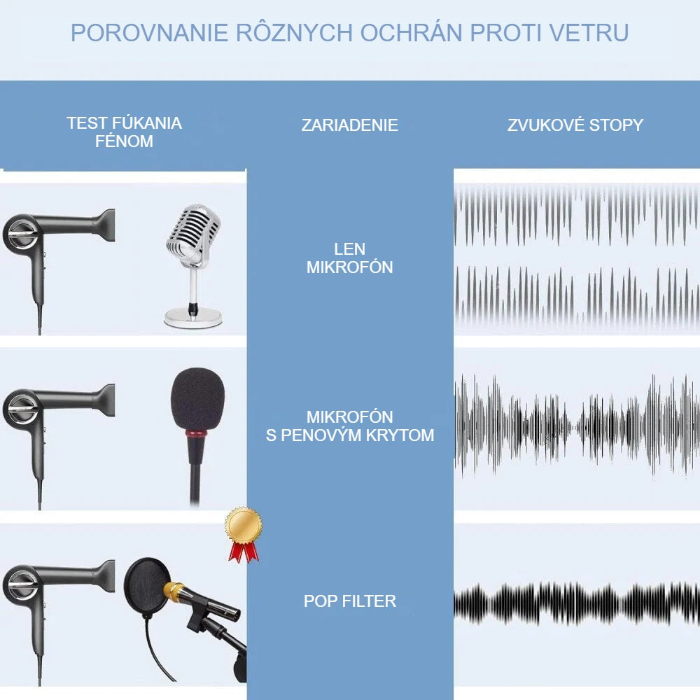 Porovnanie zvukových stôp: mikrofón, penový kryt proti vetru a pop filter