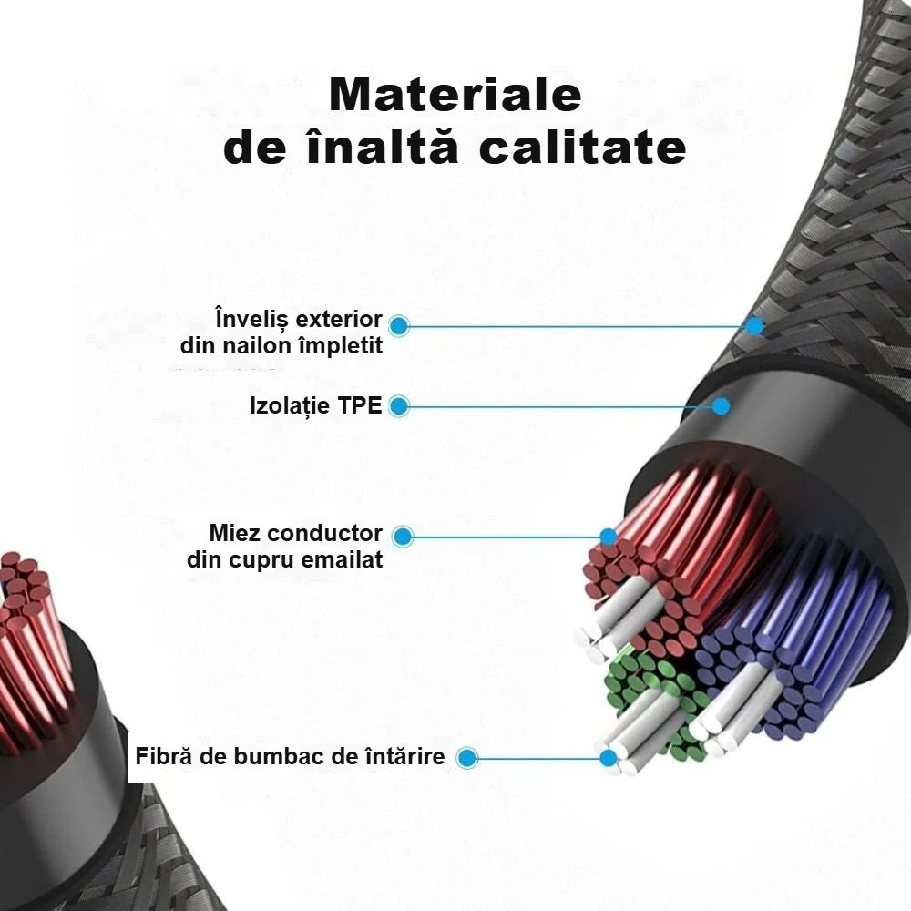 Straturile cablului prelungitor jack: nailon împletit, izolație TPE, miez din cupru, fibră de bumbac