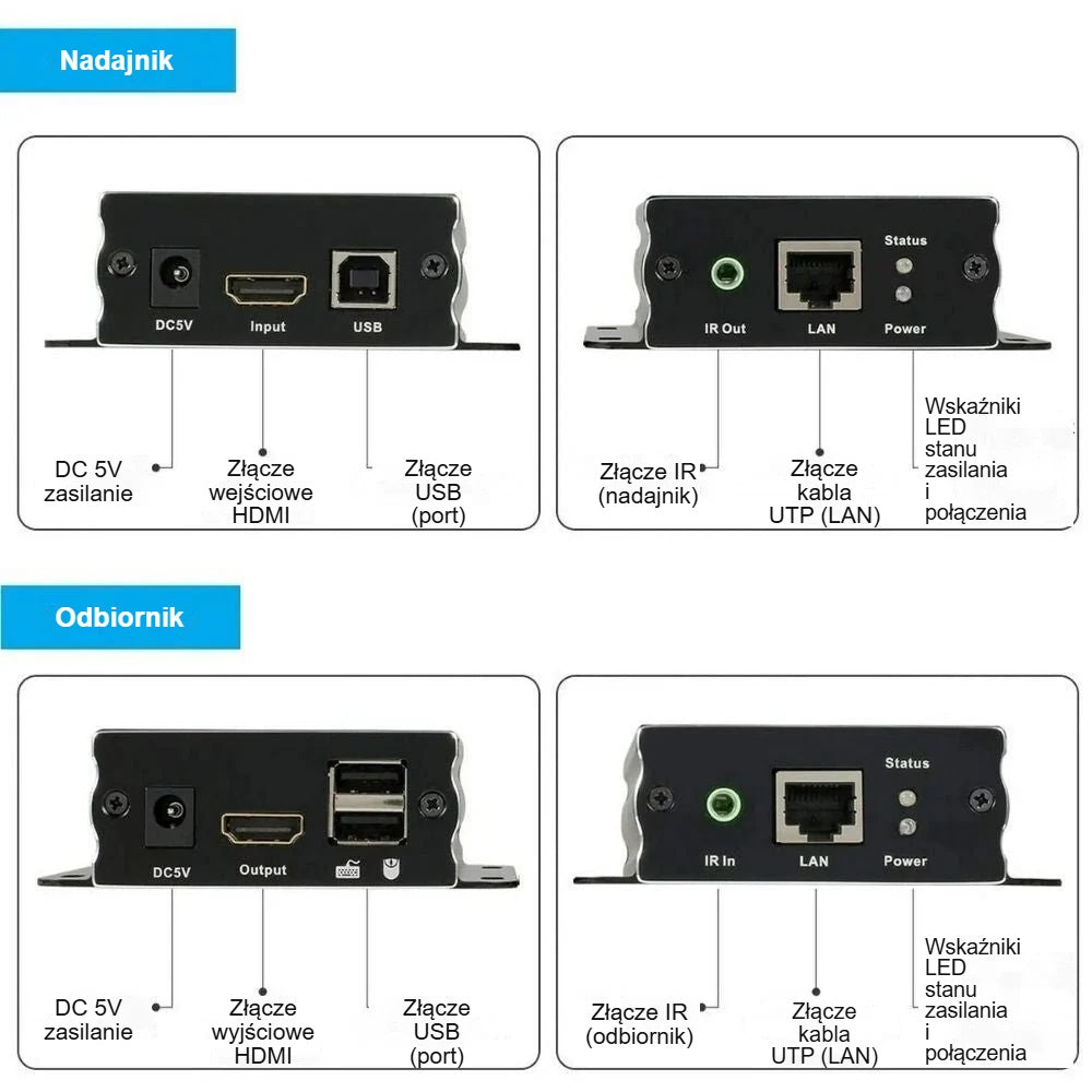 Złącza extendera KVM: HDMI, USB, IR, LAN i DC 5V