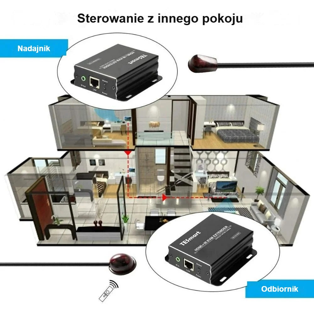Zdalne sterowanie extenderem KVM między dwoma pomieszczeniami w domu