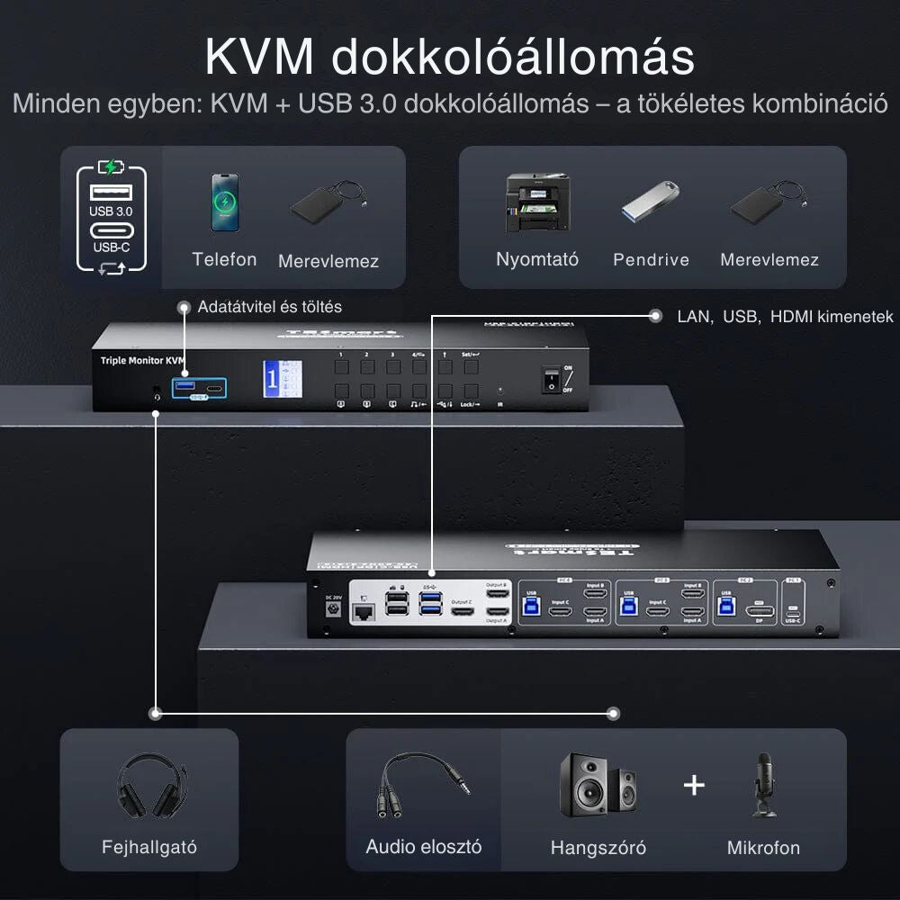 Tesmart MST KVM Dockingstation für 3 Monitore 4K 60Hz – 1 Laptop + 3 PCs