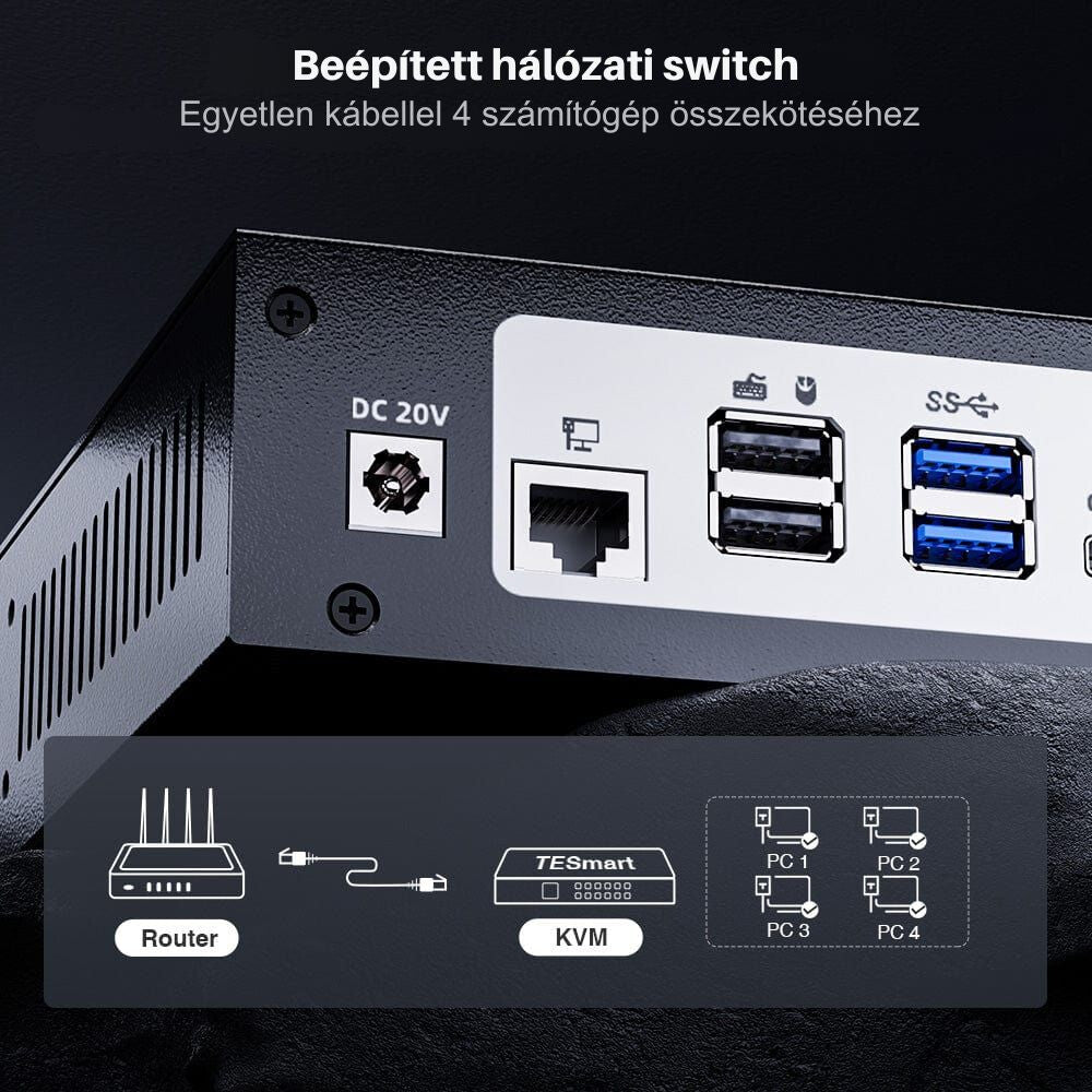 Tesmart MST KVM Dockingstation für 3 Monitore 4K 60Hz – 1 Laptop + 3 PCs