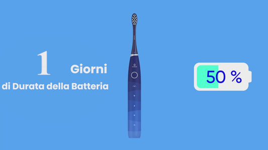 Elektrická zubná kefka Oclean Find Duo 2 ks – sonická, 4 režimy, IPX7, USB-C, 2 náhradné hlavice